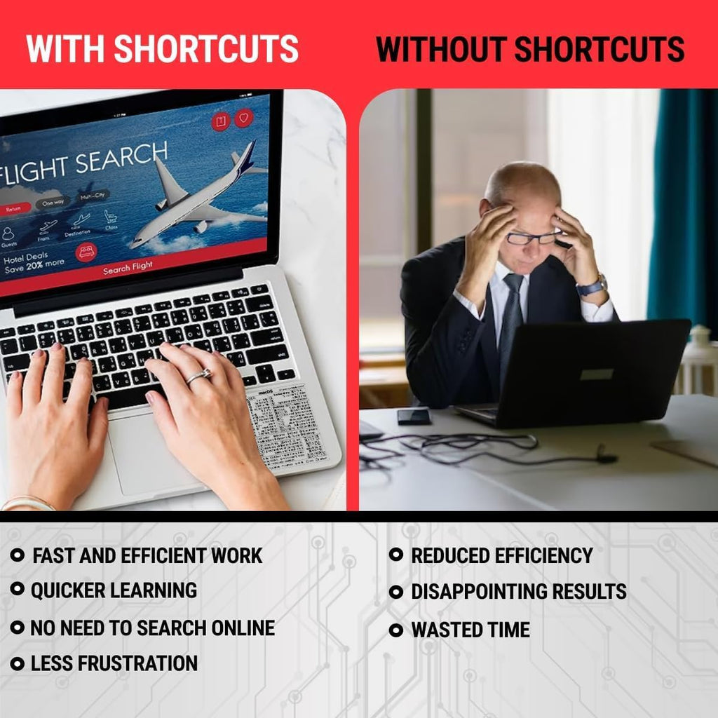 Mac OS Keyboard Shortcuts Sticker for Air/Pro | Laminated Vinyl Cheatsheet for Macbook | 2026 Edition (Clear/Black)